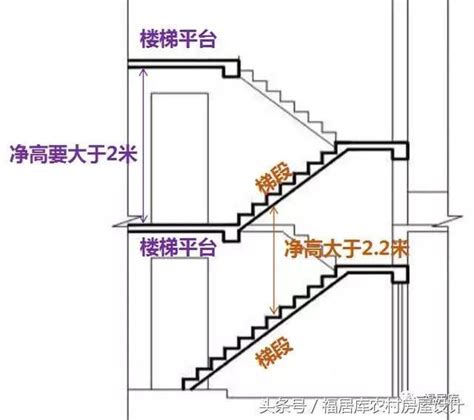 福相的意思 樓梯平台寬度